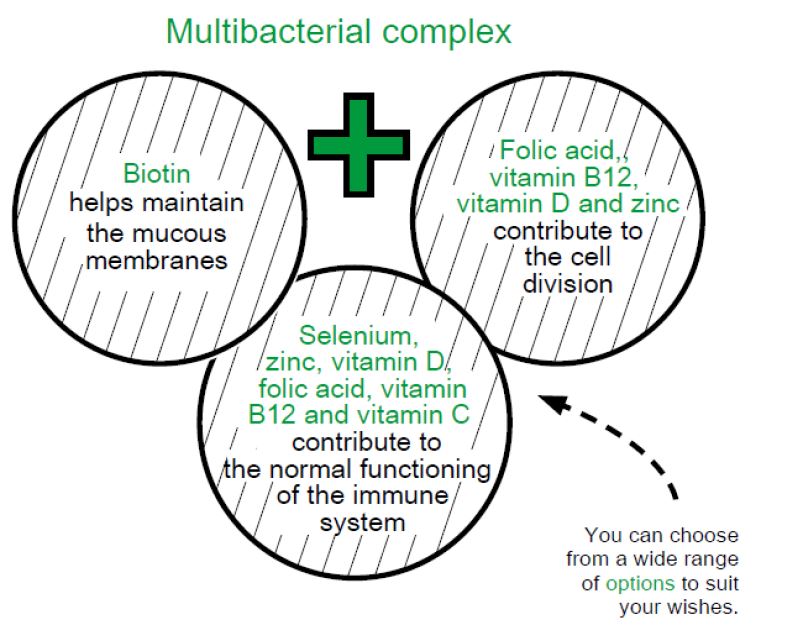 Probiotica manufacturer - multibacterial complex