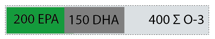 Epax Gehalt EPA 200 DHA 150 Omega-3 Gesamt 400 | Goerlich Pharma