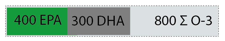 Epax Gehalt EPA 400 DHA 300 Omega-3 Gesamt 800 | Goerlich Pharma