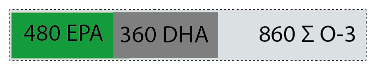 Epax Gehalt EPA 480 DHA 360 Omega-3 Gesamt 860 | Goerlich Pharma